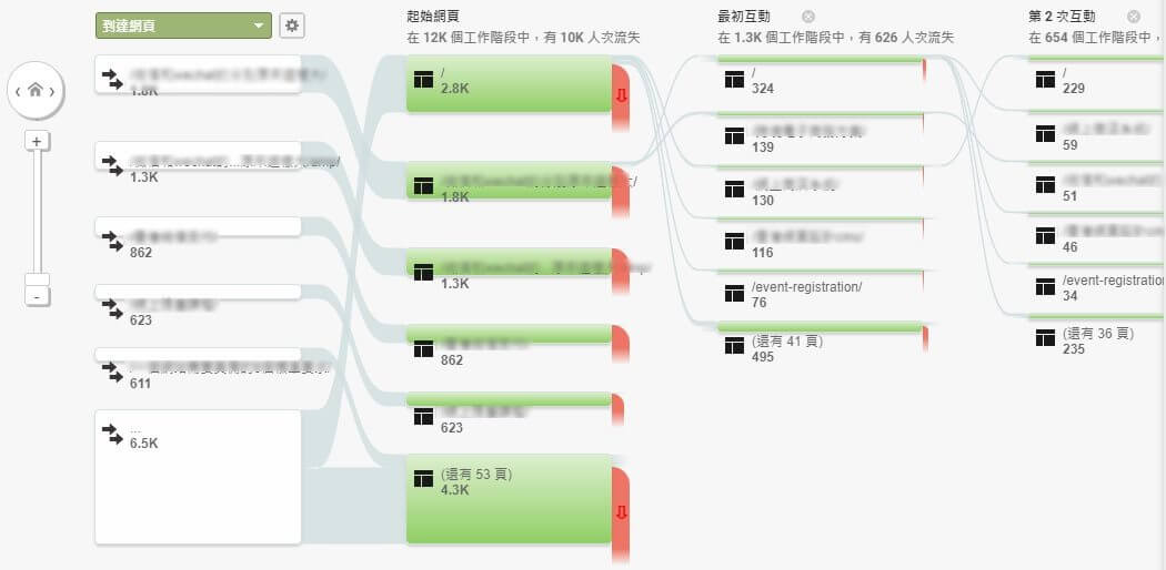 網上推廣 客戶行為追蹤及分析